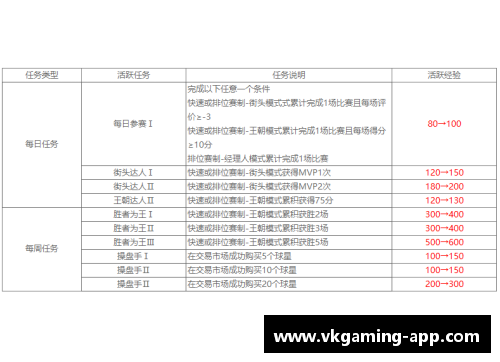 NBA球员的短期合同策略与影响分析